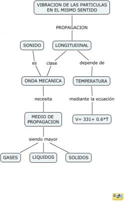 20080809111845-sonido2.jpg